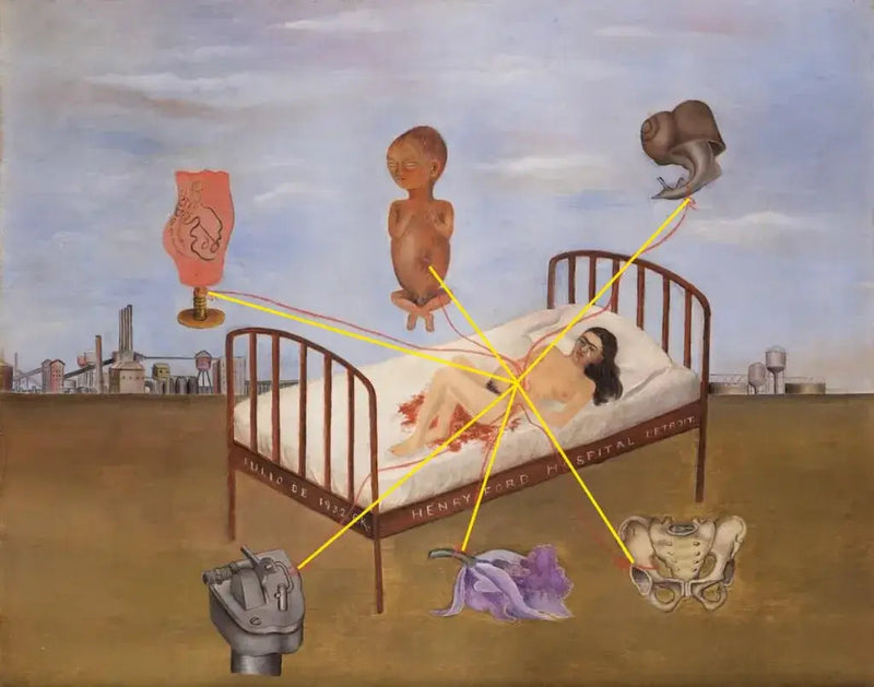 El Hospital Henry Ford - Frida Kahlo